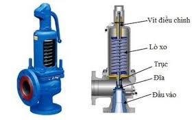 Các thiết bị chính của lò hơi