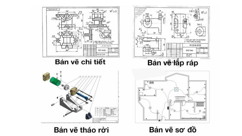 Thiết kế bản vẽ